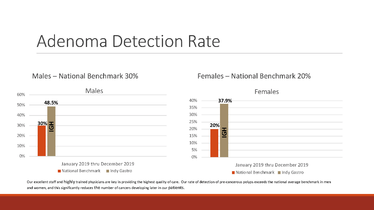 Adenoma Detection Rate